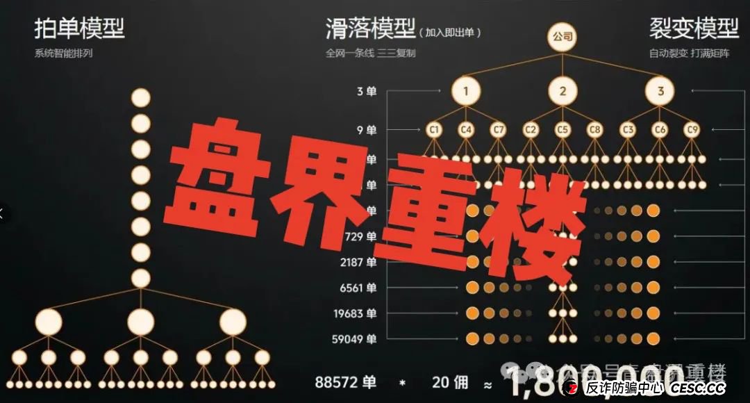 【警惕】全域GO“千星计划”资金盘骗局，即将崩盘跑路！(5)