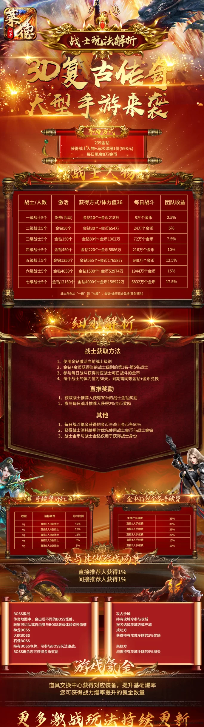 《莱德传奇》扶持奖励无限回收，轻松赚取金钻和金币！(6)