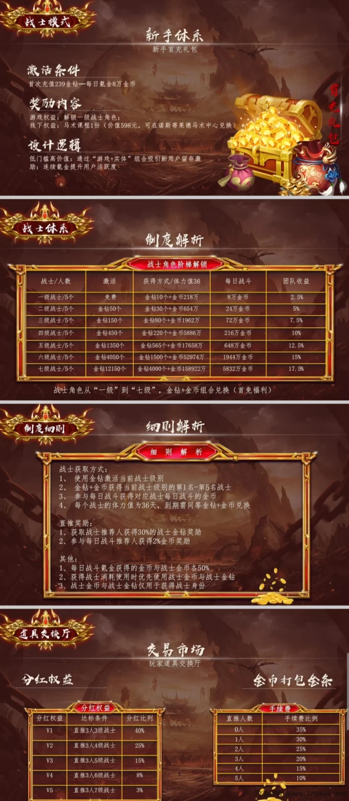 《莱德传奇》扶持奖励无限回收，轻松赚取金钻和金币！(5)