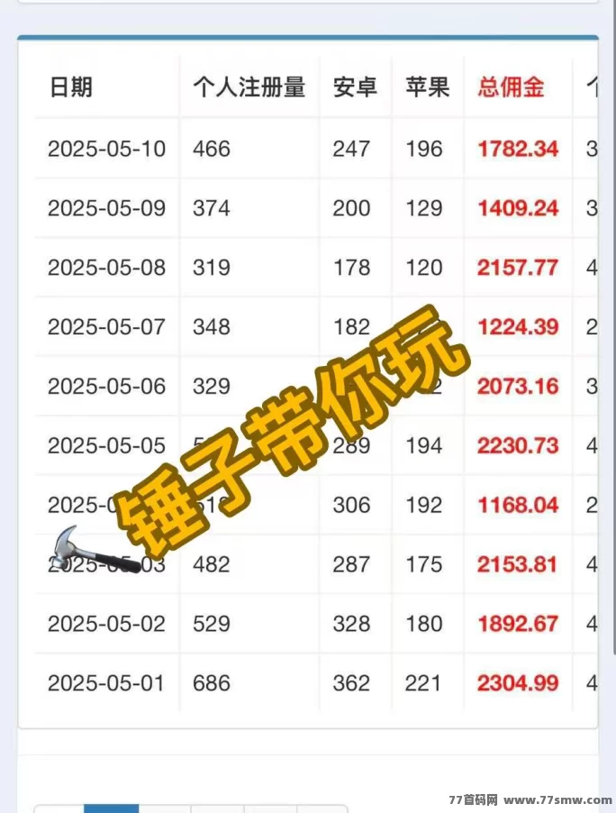 地推创业新机遇，轻松日赚3000+，有志之士速来加入！(3)