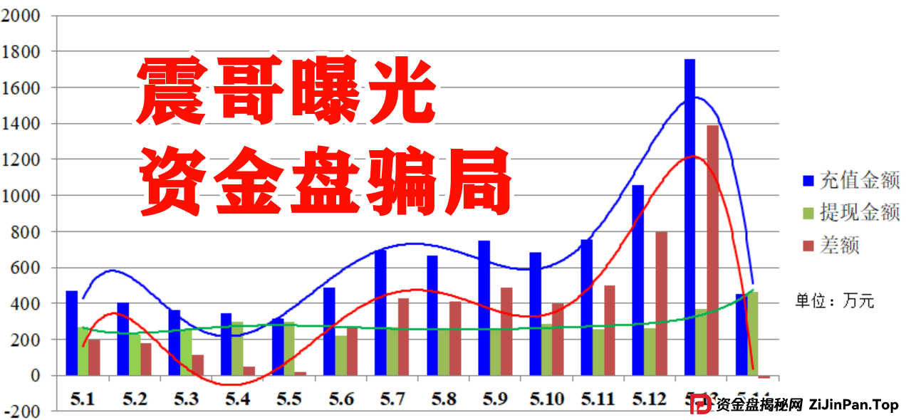【香港维尔利】盘面资金已经见底，下一步不是大量单割就是崩盘 (2)