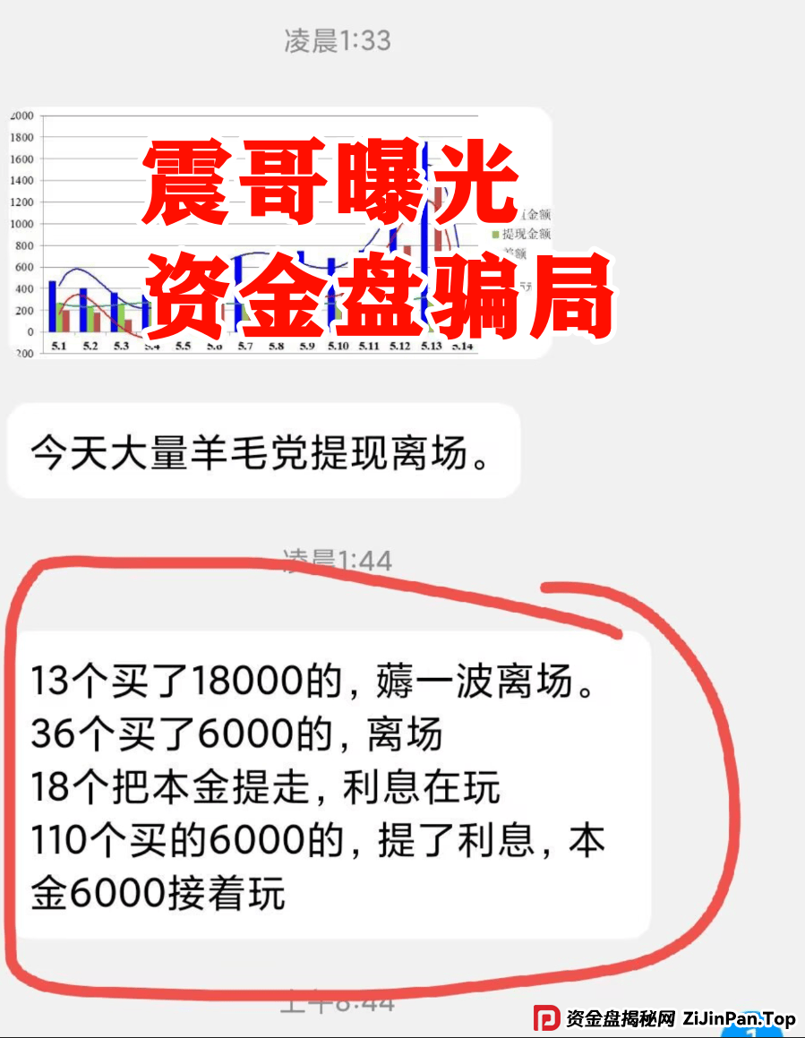 【香港维尔利】盘面资金已经见底，下一步不是大量单割就是崩盘 (3)