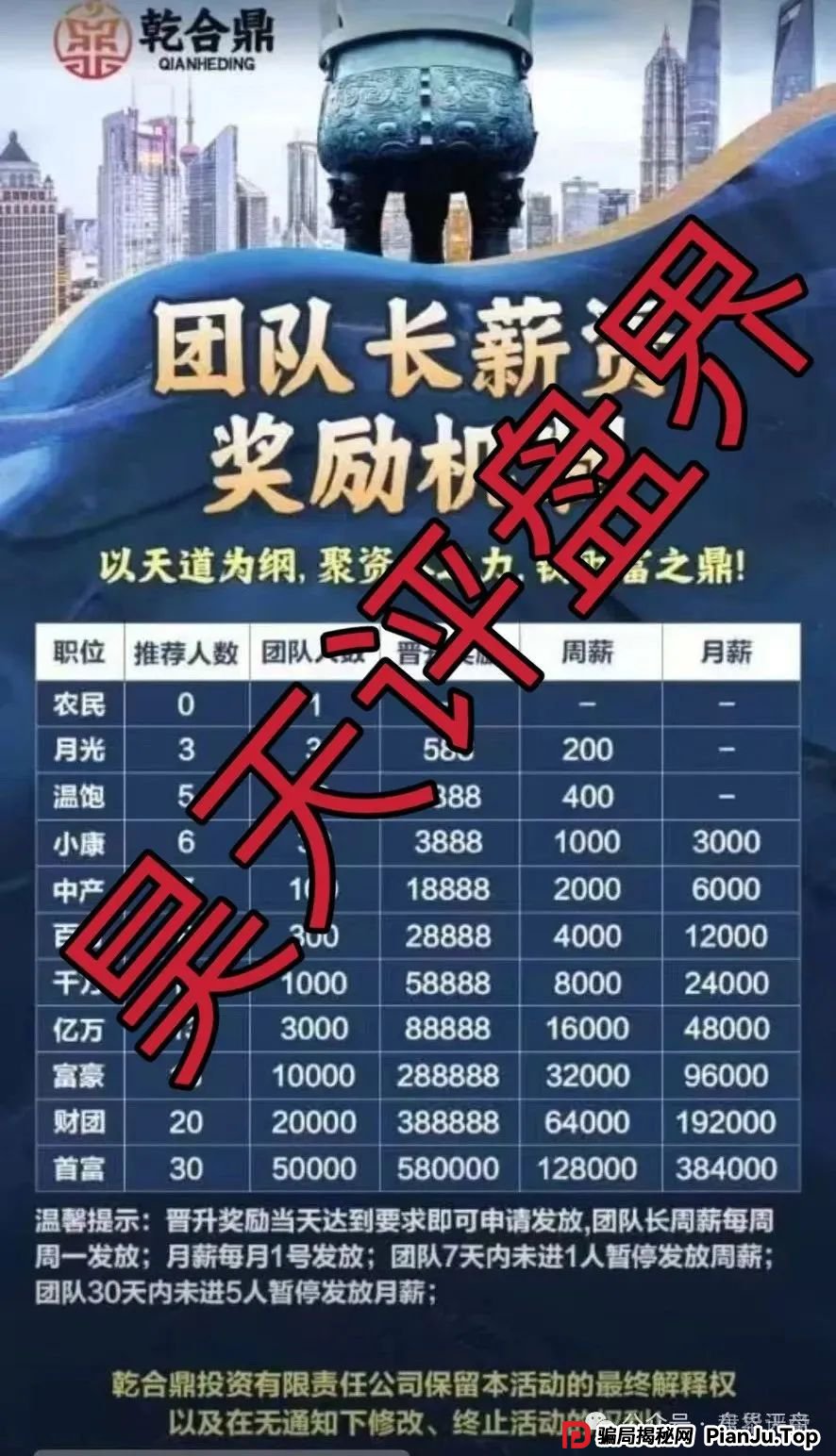 【兴红资管】骗局再起：天帝揭秘＂乾合鼎＂收割套路(2)
