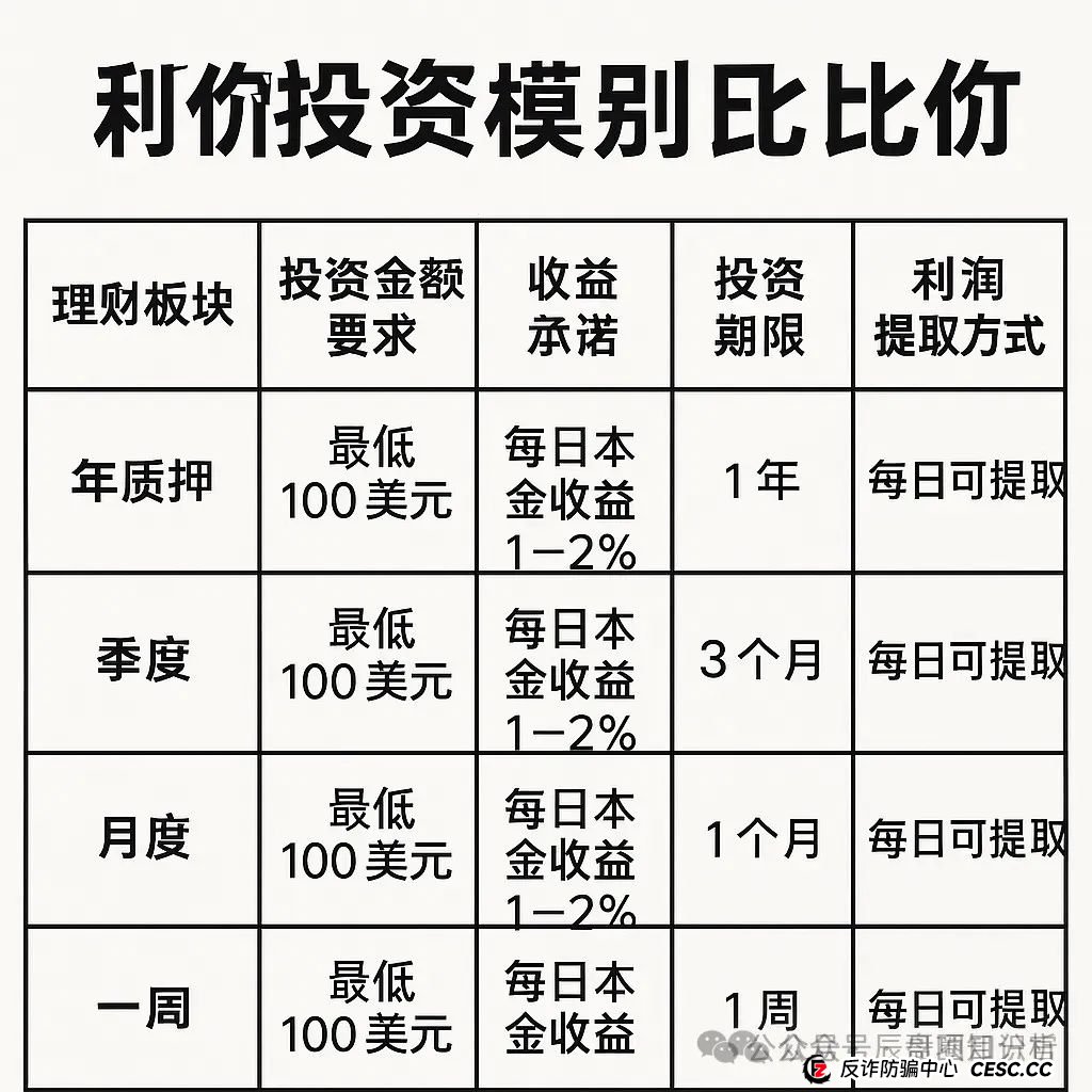 【高度警惕】艾菲克斯AIFeex分红类资金盘骗局，控盘手圈钱过亿！即将崩盘跑路