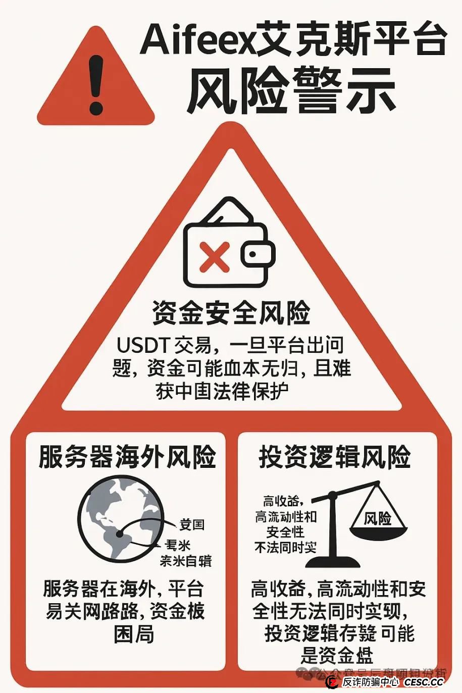 【高度警惕】艾菲克斯AIFeex分红类资金盘骗局，控盘手圈钱过亿！即将崩盘跑路(5)