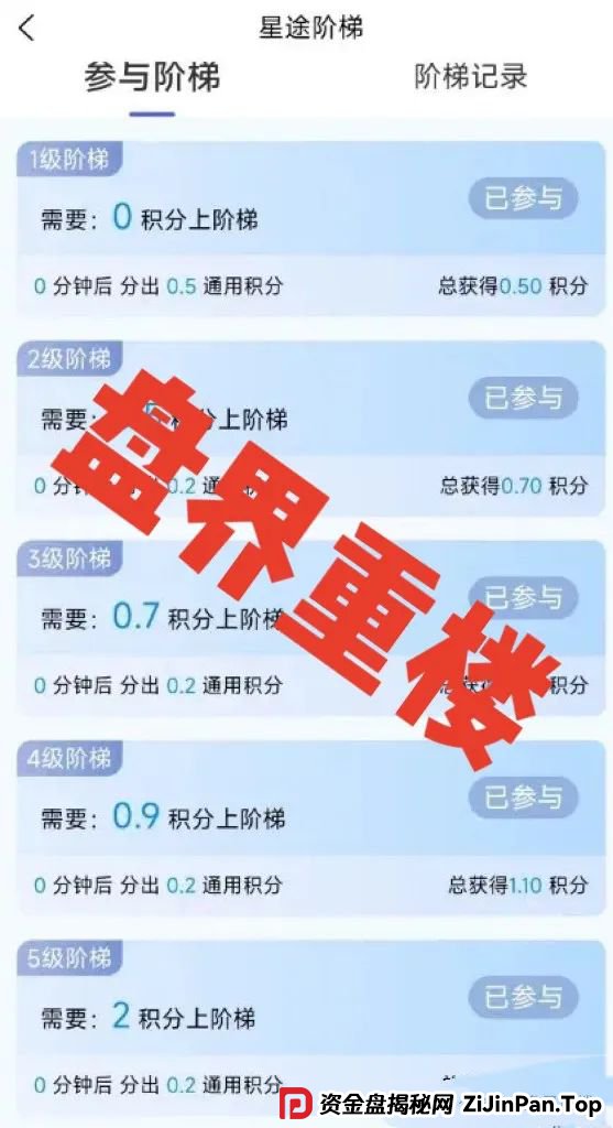 曝光【智链星途】的资金盘骗局，采用爬墙模式，开盘5个月左右之前一直不温不火，中间清退了几波人！(6)