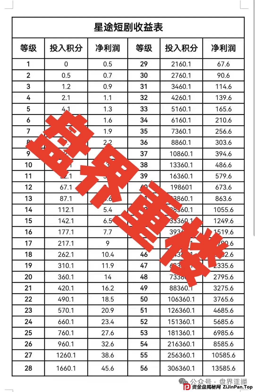 曝光【智链星途】的资金盘骗局，采用爬墙模式，开盘5个月左右之前一直不温不火，中间清退了几波人！(4)