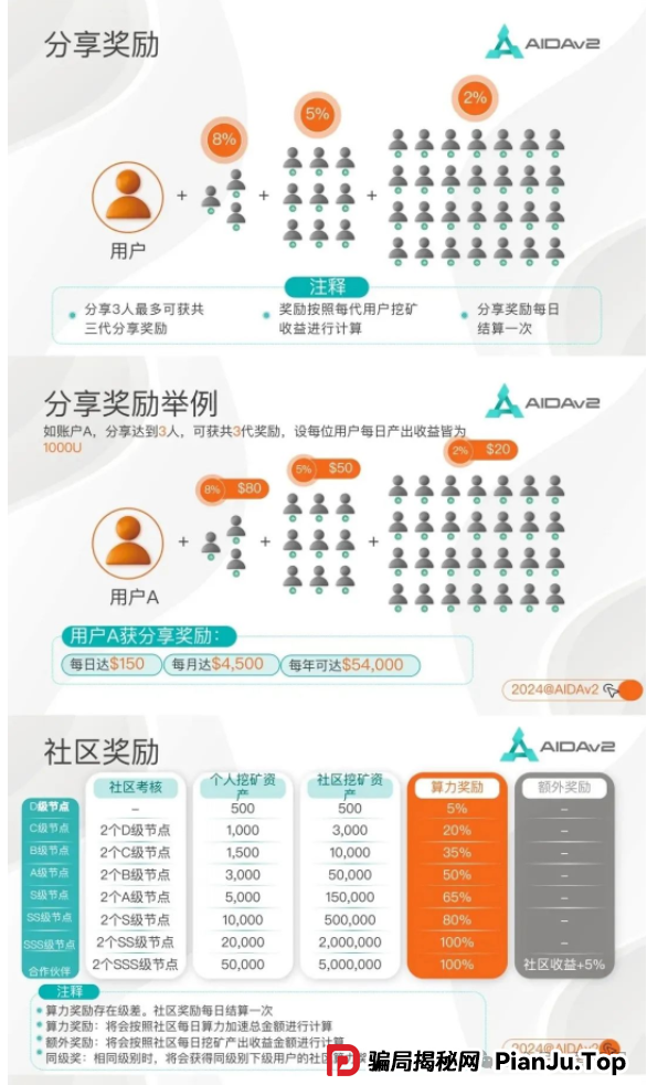 AIDAV2挖矿骗局再揭秘：雷霆社区和国内反诈公众号（星河学院）主推的盘子？(6)