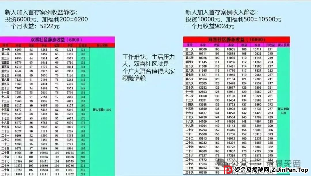 【双喜社区】天帝带你扒皮彩票资金盘套路(7)