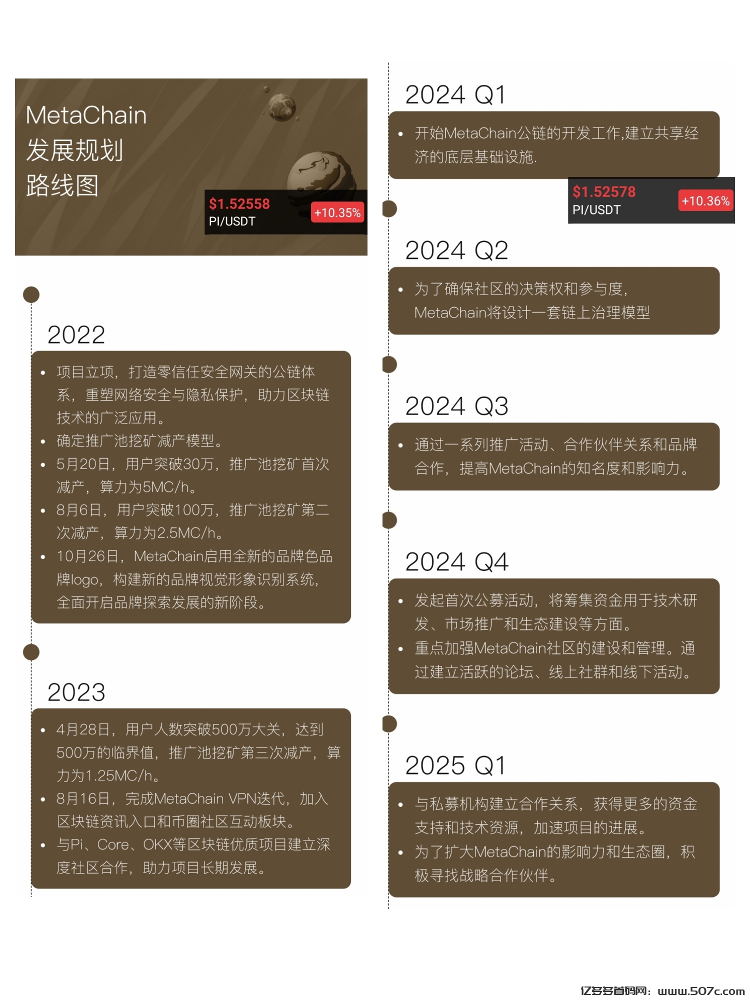 pi白屏就找元链加速器3条免费线路开发公链各大社区唯一指定(6)