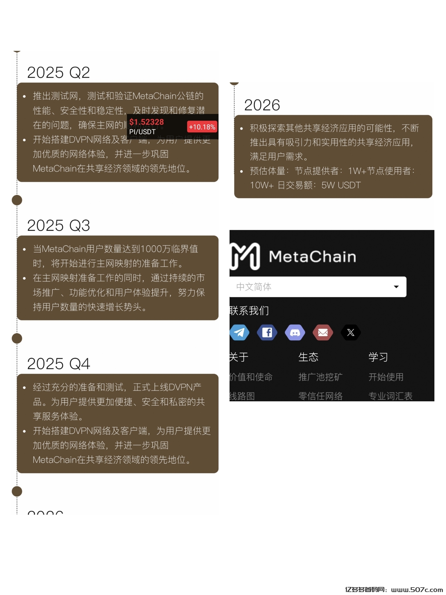 pi白屏就找元链加速器3条免费线路开发公链各大社区唯一指定(7)