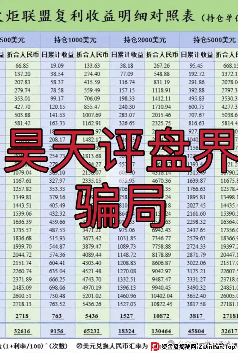 澳门火炬联盟（火炬58）跟单类资金盘骗局，大量会员被单割，高度预警，即将