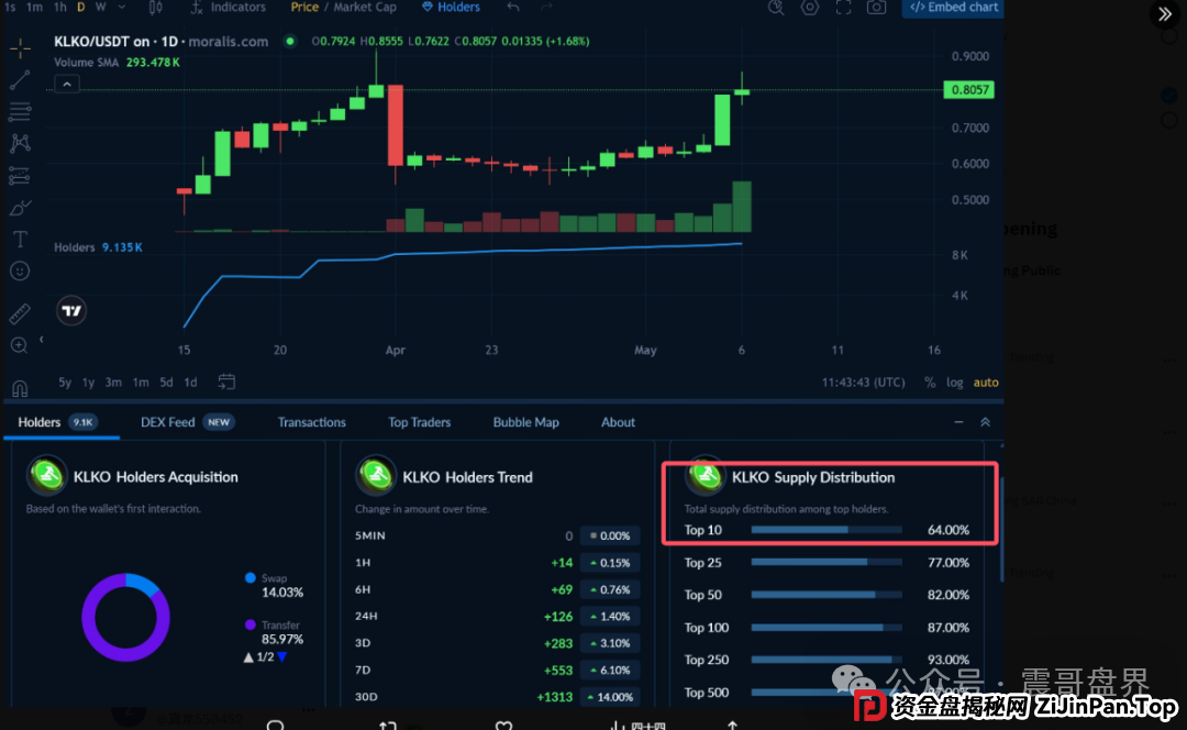 KLK暴雷预警！震哥扒皮＂奥林巴斯道＂资金盘新变种(3)