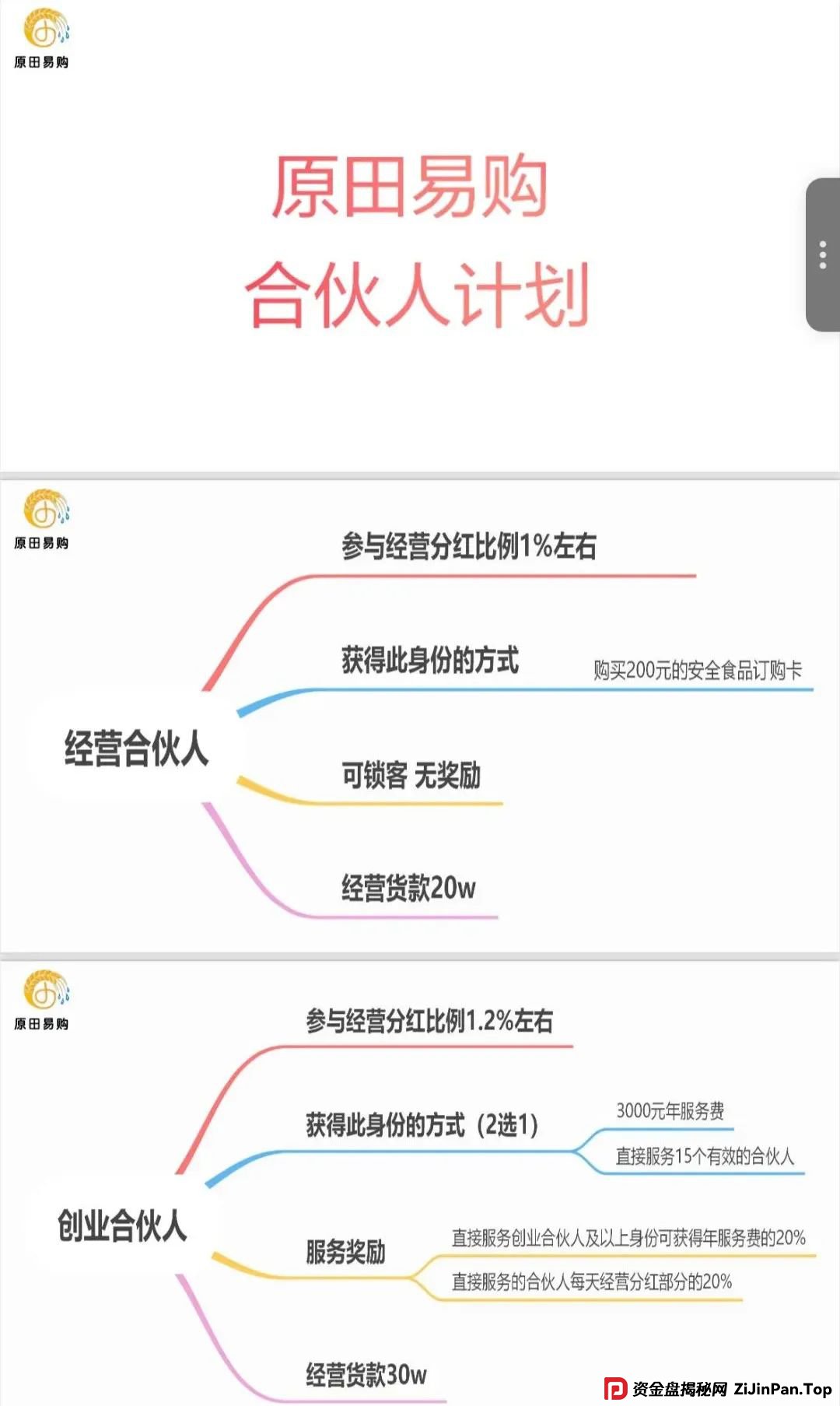 原田易购，表面是商城电商平台，实则是互助骗局警惕(8)