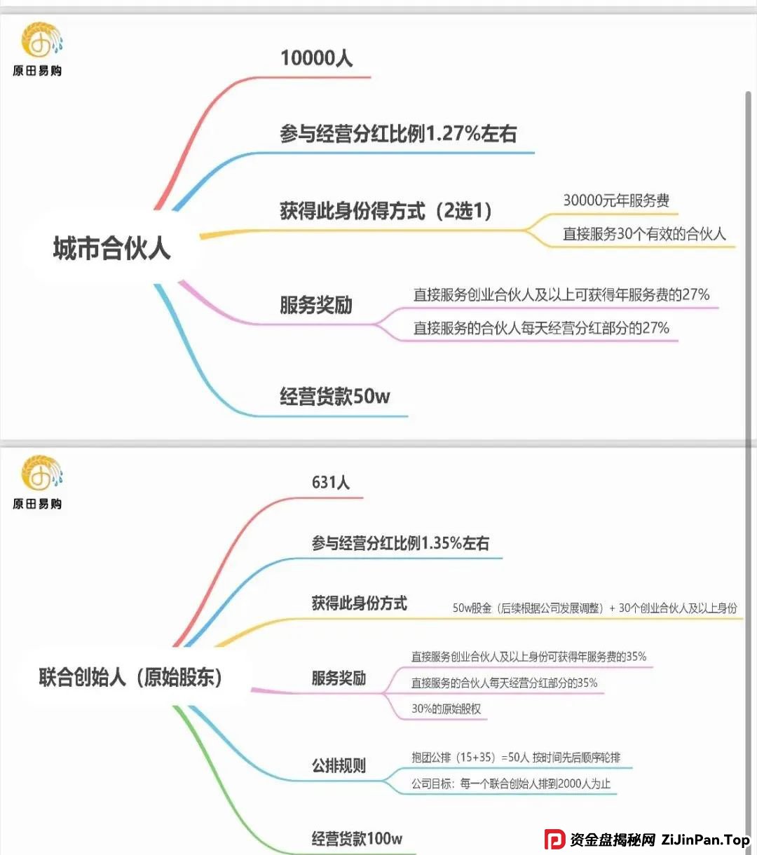 原田易购，表面是商城电商平台，实则是互助骗局警惕(9)