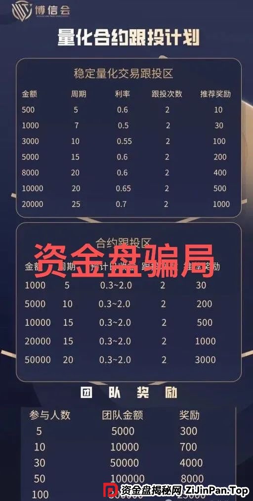 “警惕！千星计划，博瑞投（博信会）都是诈骗项目，随时会崩盘跑路，千万别被骗！(2)