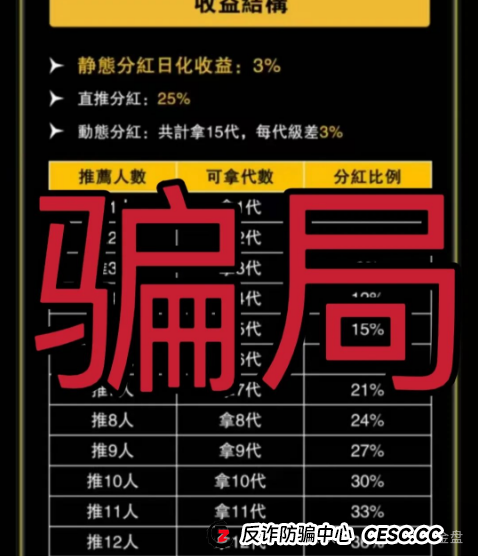 VEGAS基金会（维加斯）：震哥紧急预警，这波韭菜割得又快又狠！(2)