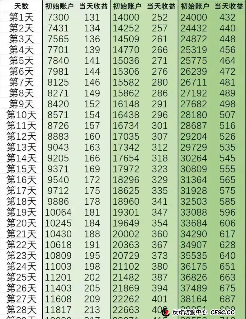 【建泉影业】中东泛娱乐 原游戏出海余孽所开操盘手还是谭维 秦阳 联合团队长一起收割 即将崩盘跑路(2)