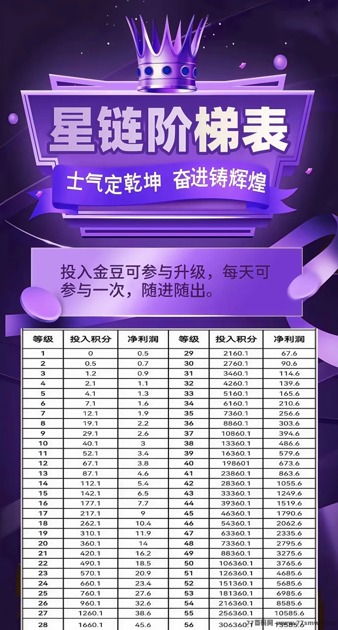 未来星链零撸模式上线！免费激活码限时抢，开启赚米新机遇！(3)