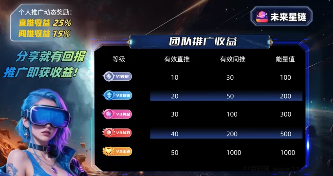 未来星链零撸模式上线！免费激活码限时抢，开启赚米新机遇！(4)