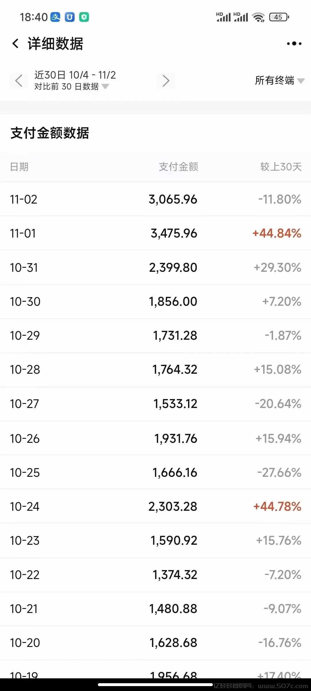 淘宝项目，合作分佣模式，你赚钱我也赚钱，共同富裕(3)