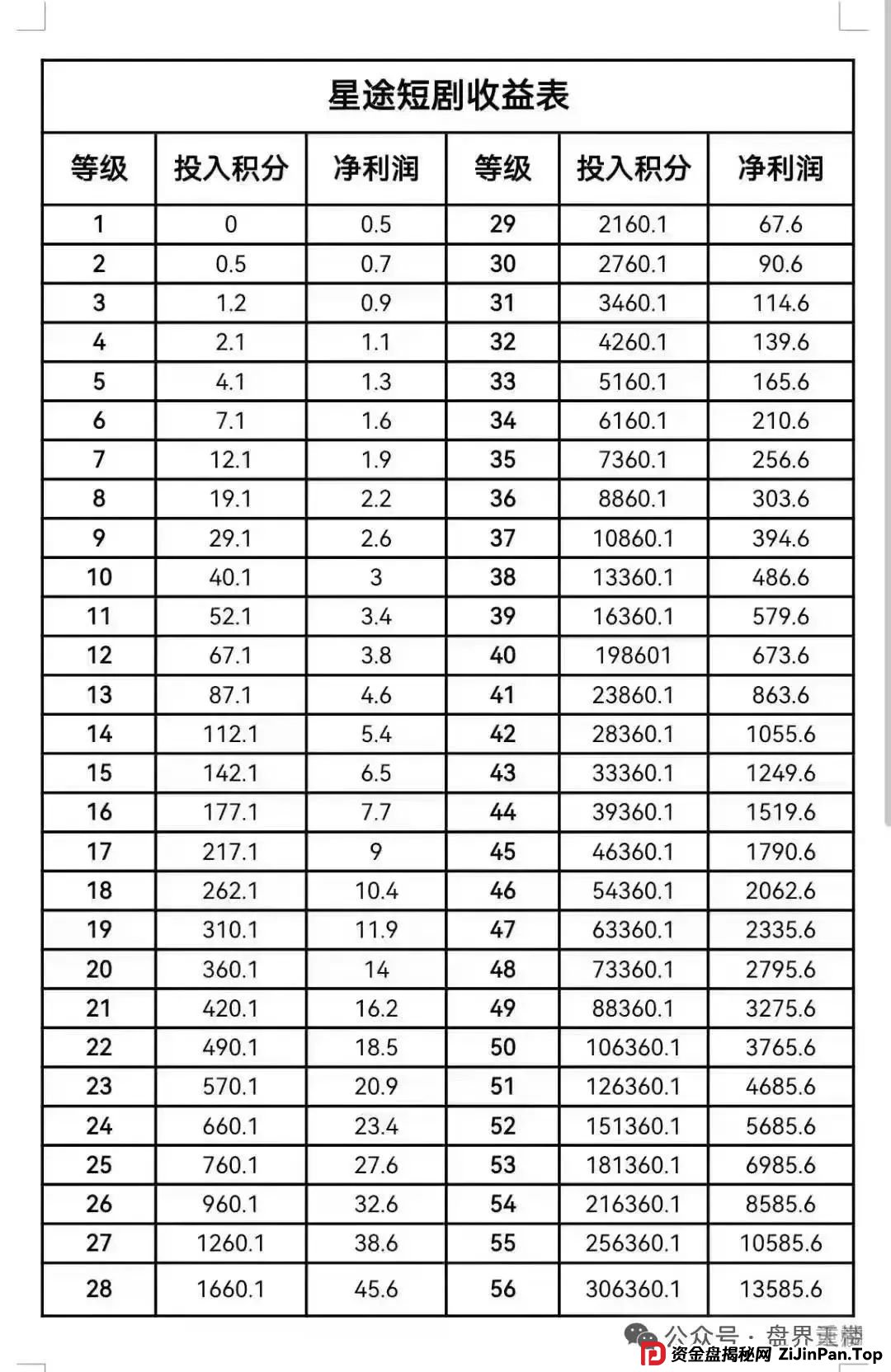 【智链星途】天帝带你扒皮这个即将跑路的资金盘骗局！(2)