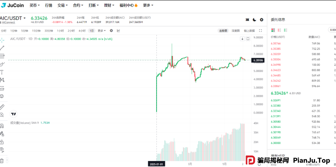 再次聚焦！诉说聚币交易所的轮回割韭术，Butterfly蝴蝶生态等属于资金盘镰刀手！(6)