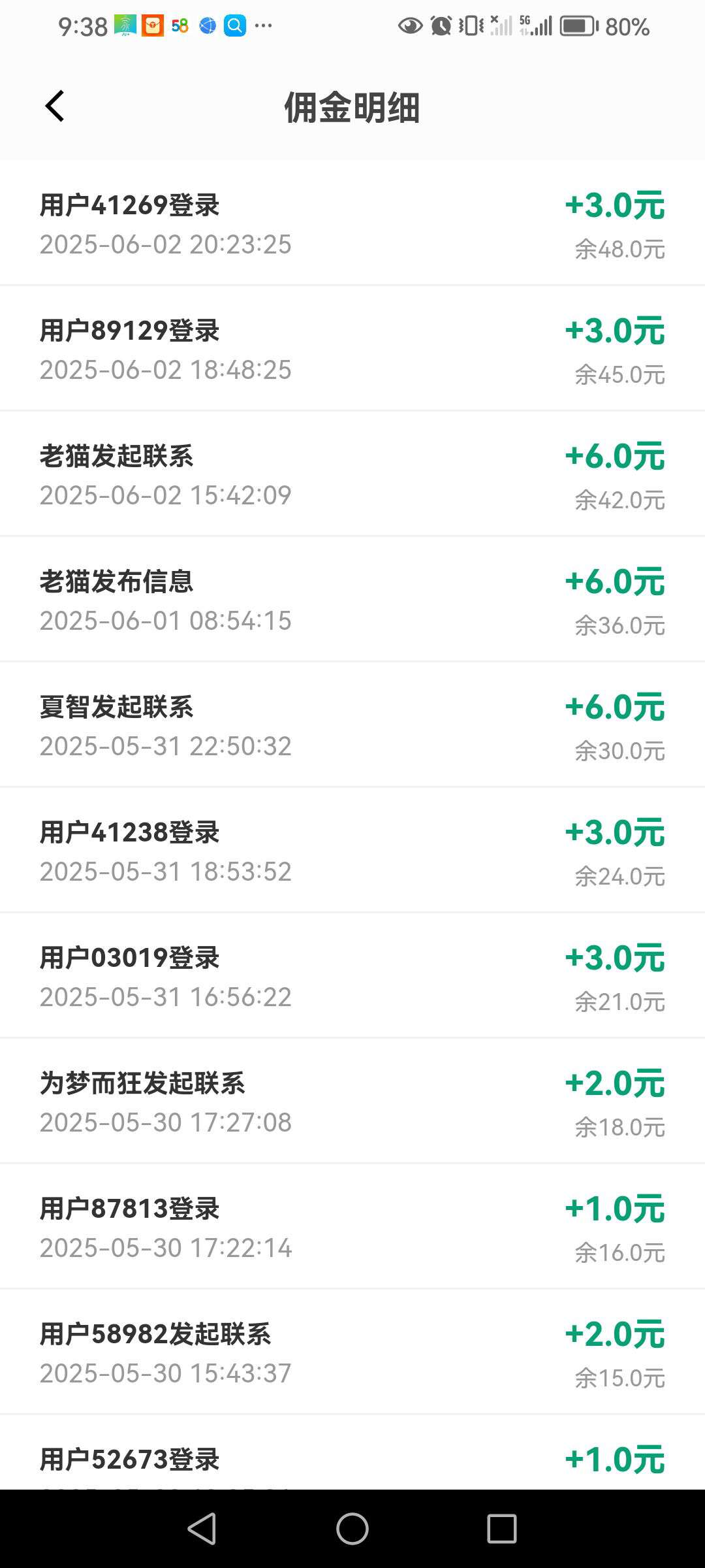 信商圈，发项目找项目，推一人得18米，已提(4)