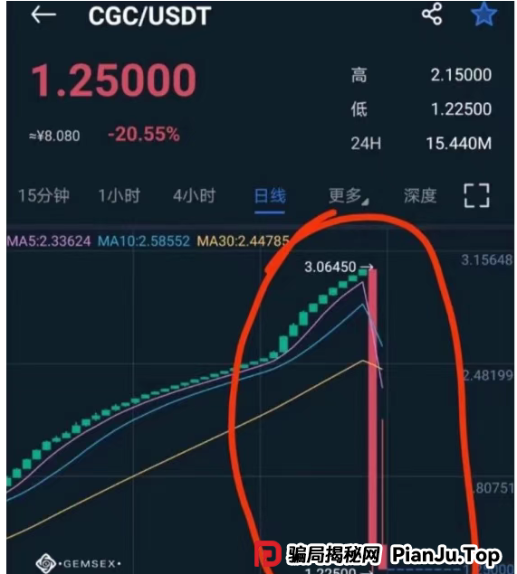 即将崩盘跑路！聚币交易所卷土重来，Butterfly蝴蝶生态属于资金盘镰刀！(5)