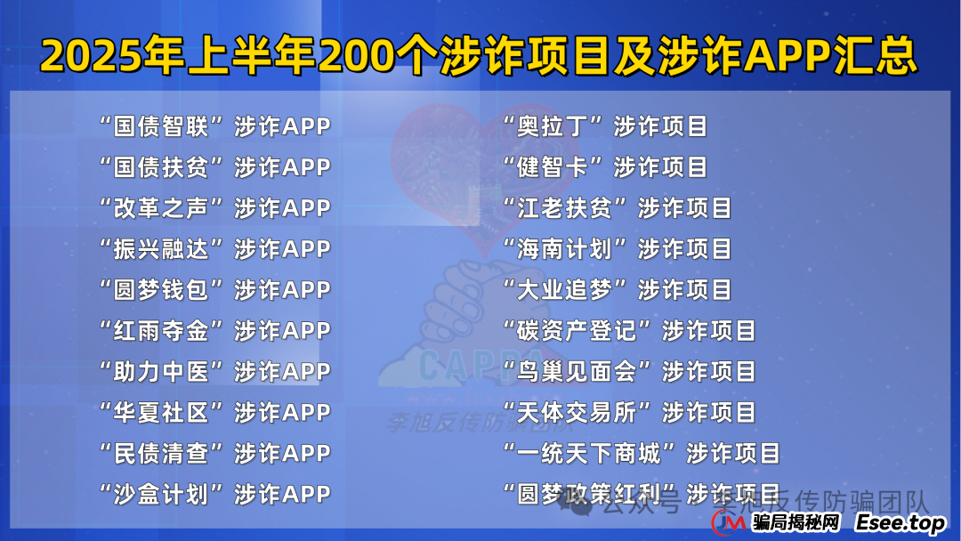 这篇必看，2025年上半年最新最全的200个诈骗项目及涉诈App汇总(7)