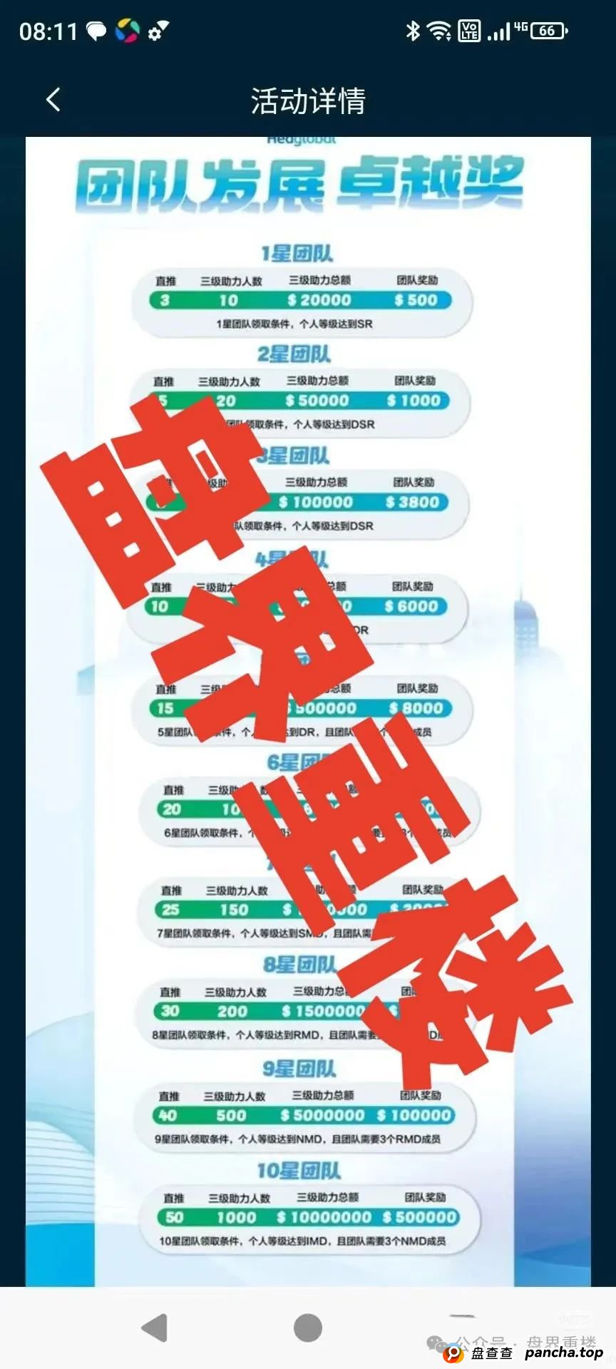 预警：启迪医疗—未来音分红类资金盘骗局，操盘手有收割跑路迹象，临近尾声，即将崩盘跑路！(4)