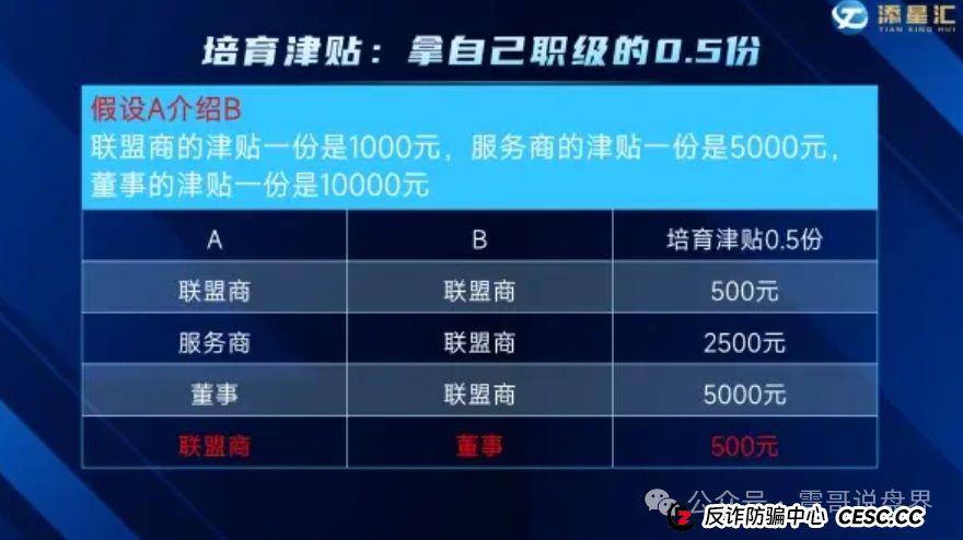 杭州添星汇资金盘预警：震哥亲扒三大致命坑(3)