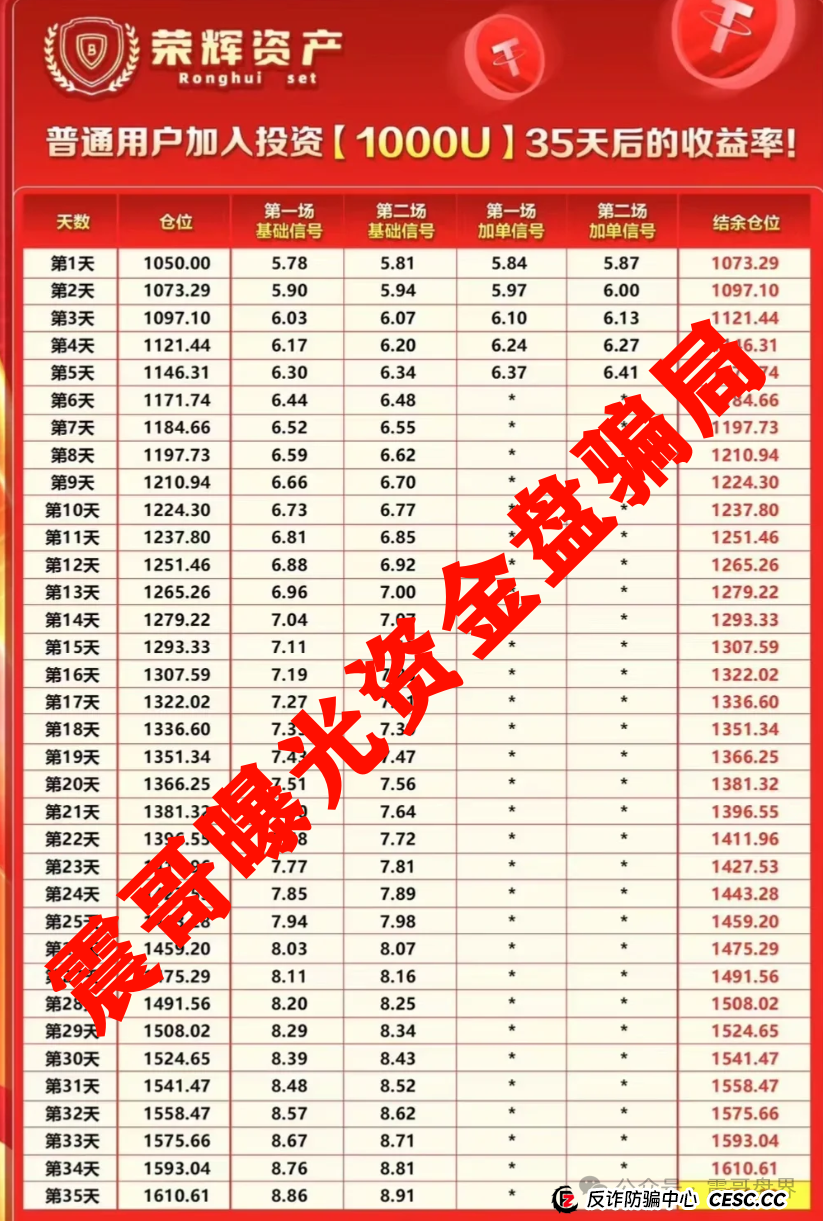 荣辉资产（BXO交易所）资金盘骗局，单割会员，即将崩盘跑路(2)