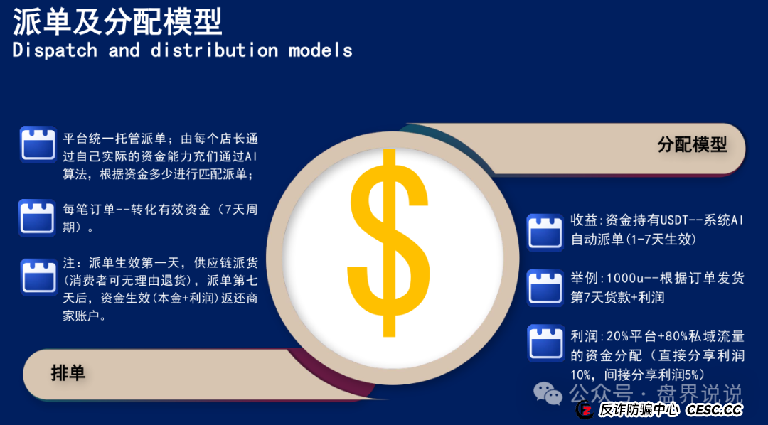 “联创盈”跨境电商只不过是一个返利分红资金盘而已，别上当受骗。(4)