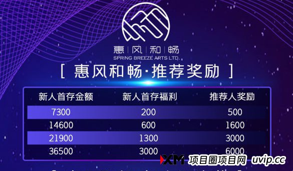 惠风和畅：不是所有投资都靠“冲”，这次，你可以安心躺着赚！