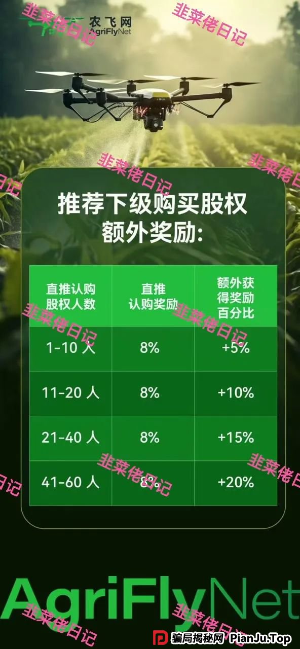 6月11日：最新资金盘项目骗局曝光，红杉创投，农飞网，南华金融-VMS鼎珮跟投，天利汇通（超鸿社团）随时可能卷钱跑路(9)