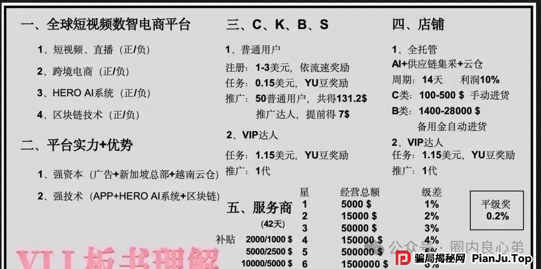 曝光 | 优哩哩资金盘骗局，高回报后的庞氏陷阱，不要去填坑当炮灰。(4)