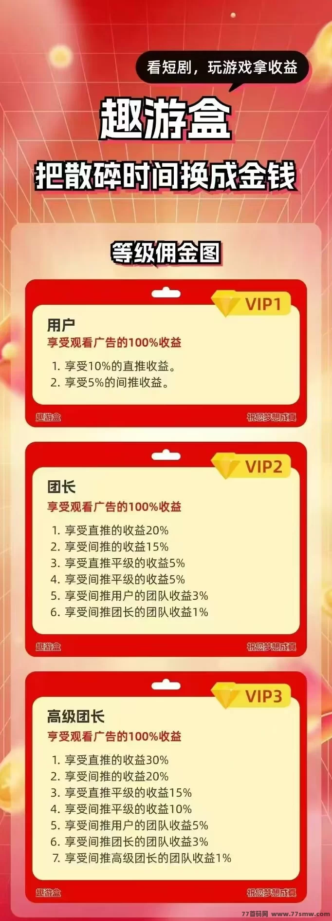 趣游盒玩法上线！看剧赚金轻松日入几十，不养机也能稳收(5)