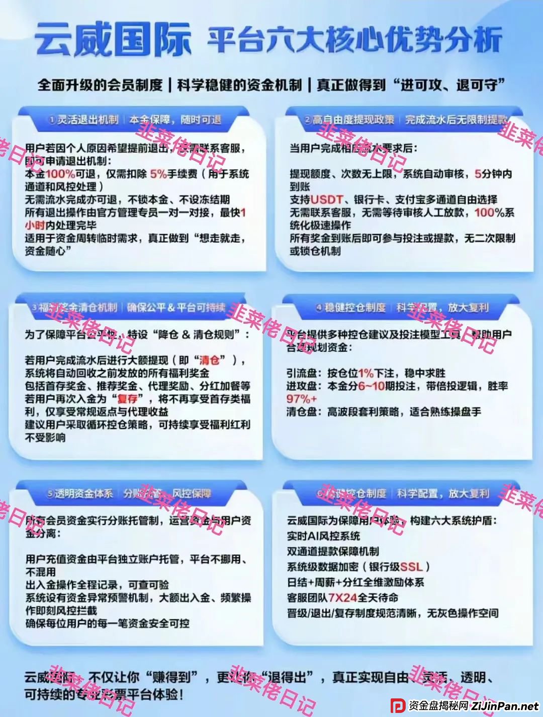 6月28日曝光最新资金盘骗局：未来云启，云威国际，随时可能卷钱跑路(5)