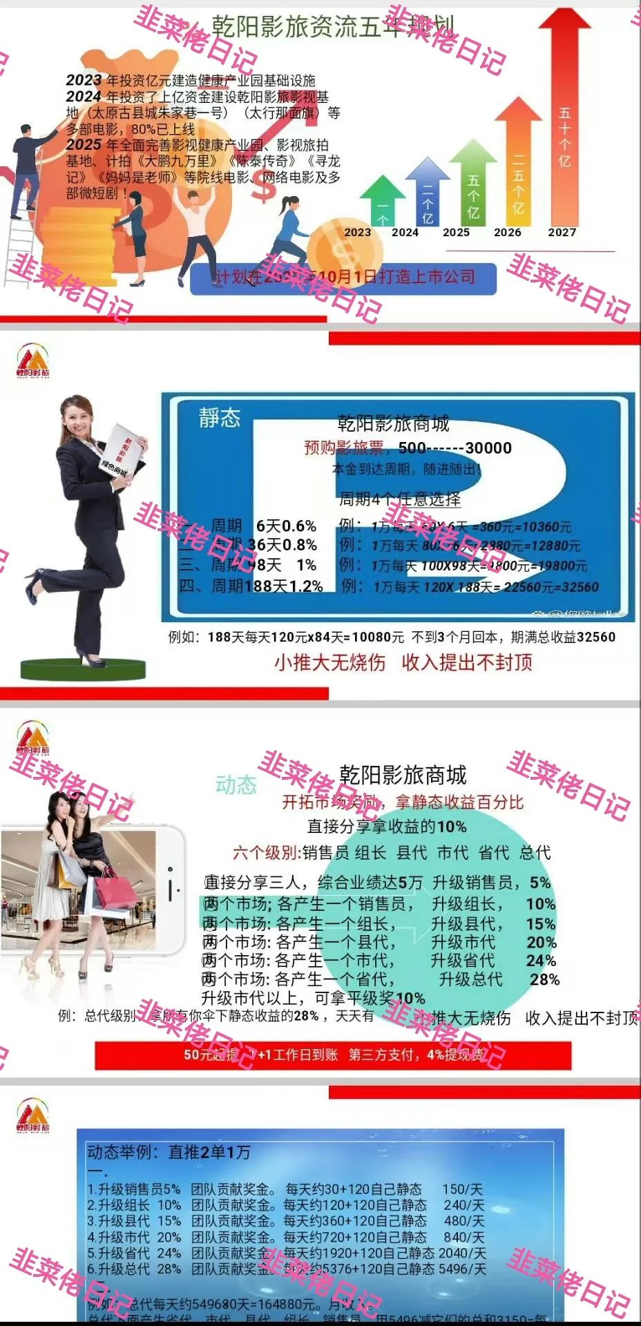 6月22日：曝光最新资金盘项目骗局，多莱商学院（AISTS），乾阳影旅，赫伯罗特航运随时可能卷钱跑路(8)