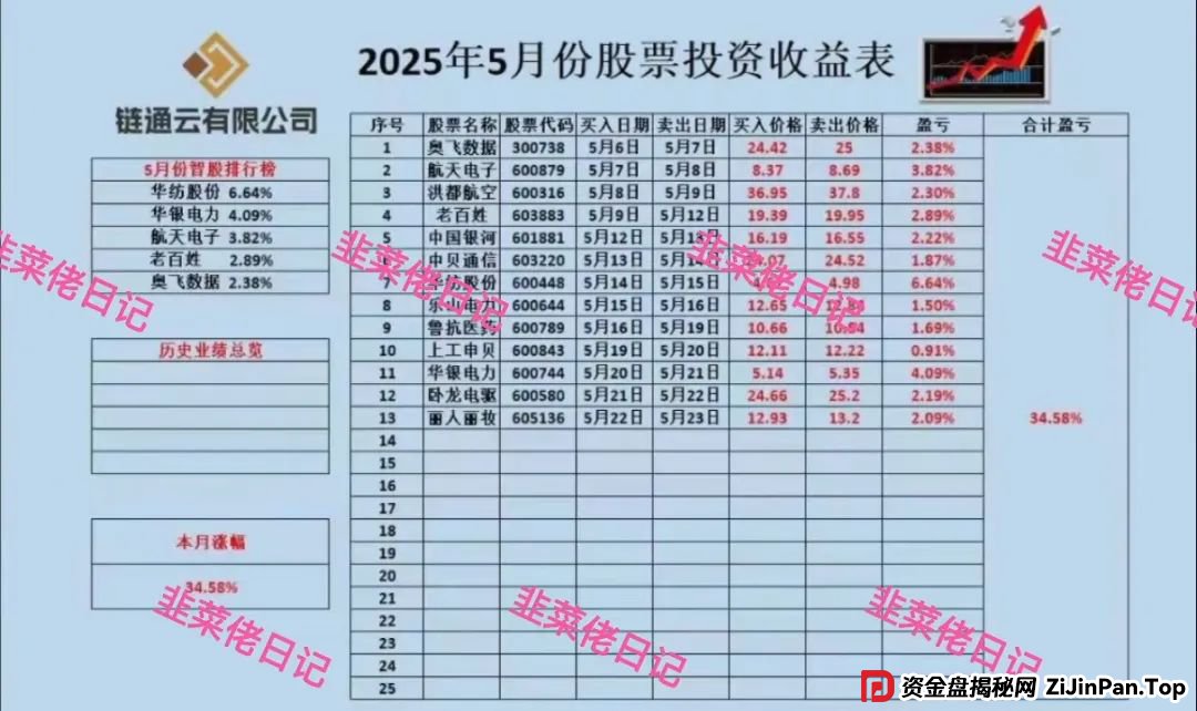 曝光：最新资金盘项目骗局，达兴APP，链通云，套牌“南华金融（鼎珮证券）”随时可能卷钱跑路(6)