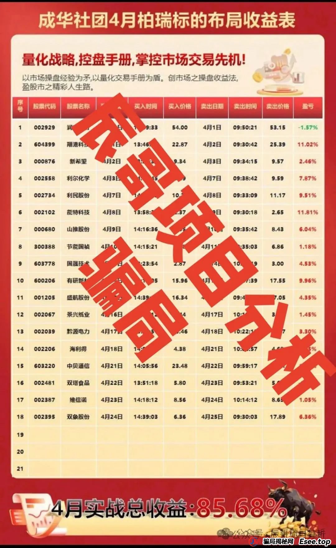 柏瑞创汇股票跟单类资金盘，操盘手借此获取巨额所得，涉及众多参与者，高度警惕，面临无法正常运营的情况(2)