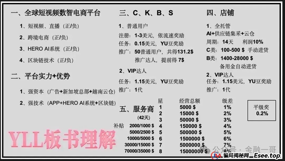 预警 | “优哩哩”跨境电商只不过是一个返利分红资金盘骗局，小心被骗。(2)