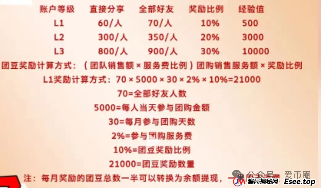 2025年6月最新资金盘项目曝光预警：团友之家，心云联盟，元宝通，好物通howfast...一发布，就劝退。(5)