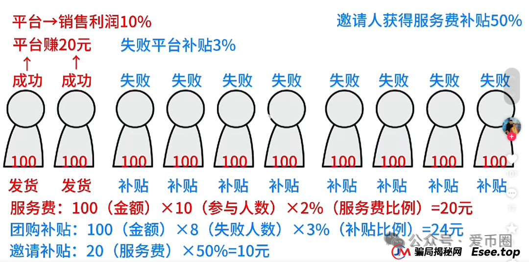 2025年6月最新资金盘项目曝光预警：团友之家，心云联盟，元宝通，好物通howfast...一发布，就劝退。(4)