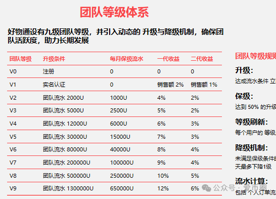 2025年6月最新资金盘项目曝光预警：团友之家，心云联盟，元宝通，好物通howfast...一发布，就劝退。(8)