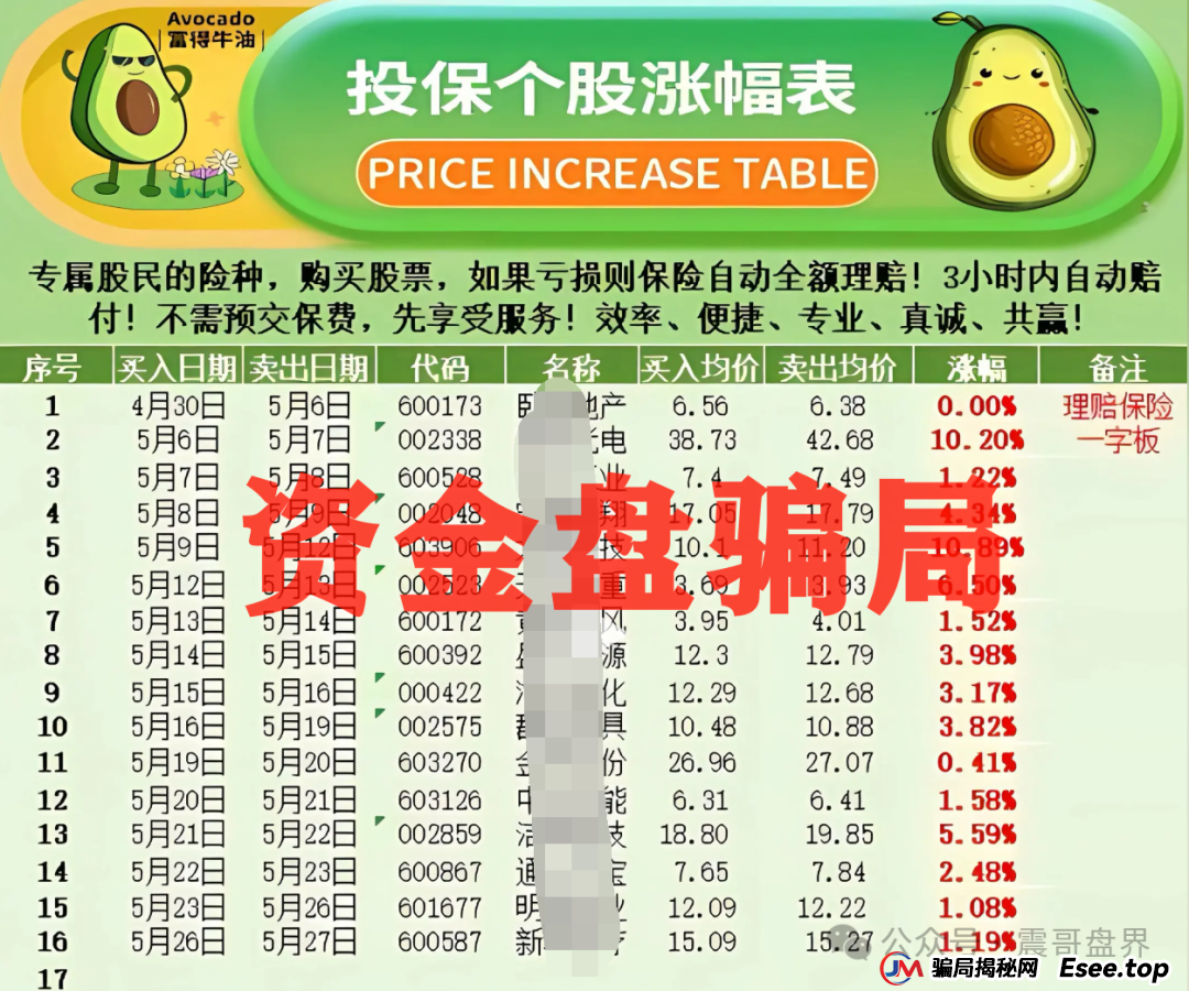 反诈防骗 | 安我保险官方下场实锤：“安我股保”为假冒，公司声明没有“林新天”！(4)