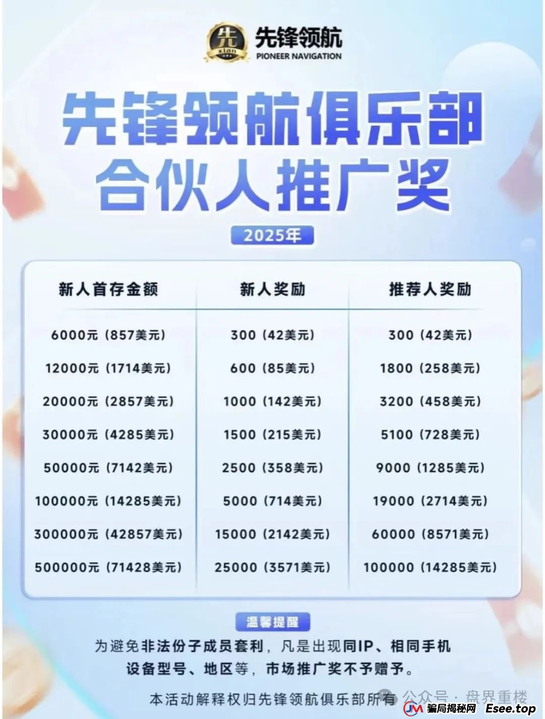 币胜客（先锋领航俱乐部）交易所跟单类资金盘骗局已经处于一个大后期的阶段了，操盘手圈钱上亿，即将崩盘跑路！(2)