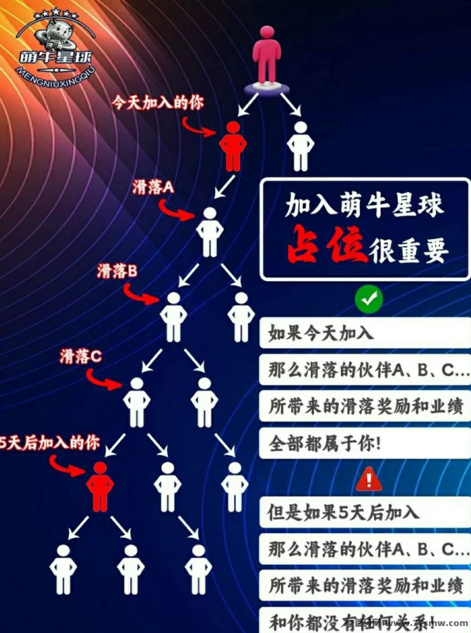 萌牛星球新机遇，多重奖励等你来赚！(3)