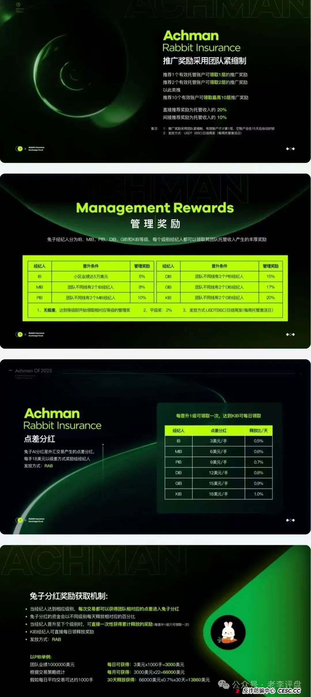 速避！“兔子外汇”保险基金借量化交易设局，崩盘倒计时已启动(3)